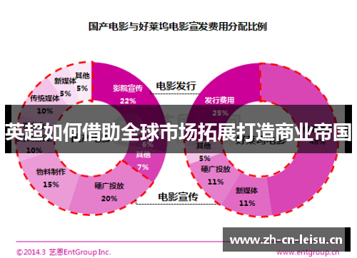 英超如何借助全球市场拓展打造商业帝国
