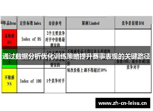 通过数据分析优化训练策略提升赛事表现的关键路径