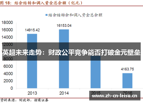 英超未来走势：财政公平竞争能否打破金元壁垒